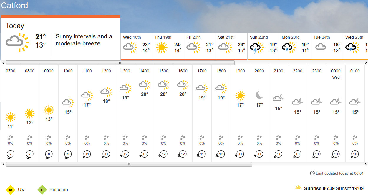 BBC_weather
                                                  forecast