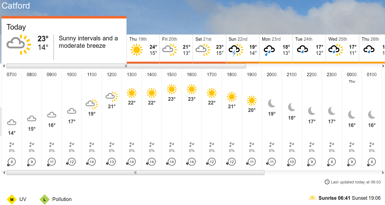 BBC_weather
                                                  forecast