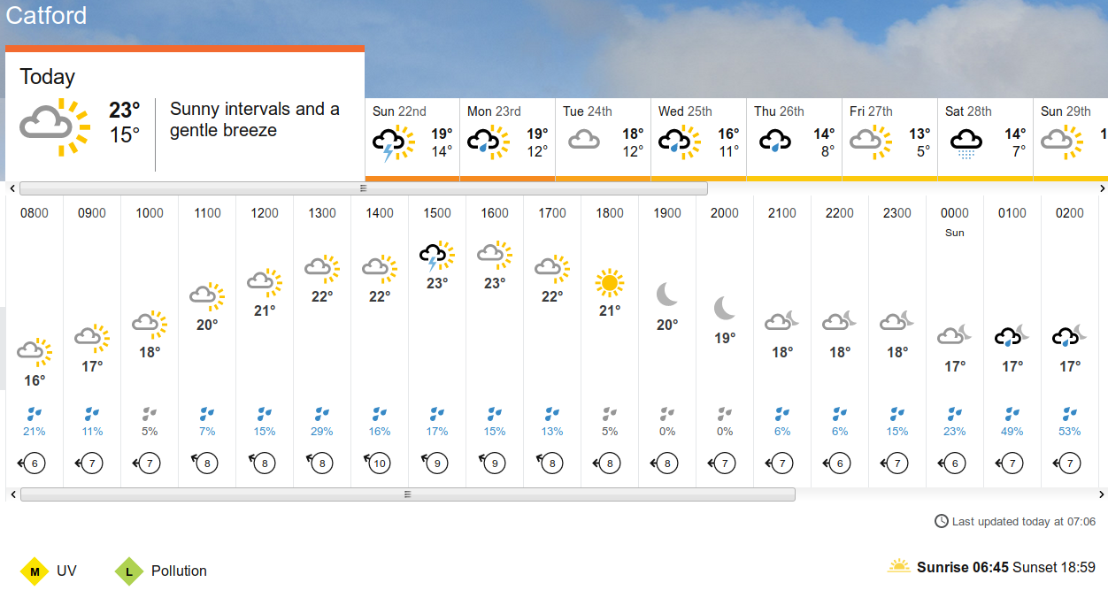 BBC_weather
                                  forecast