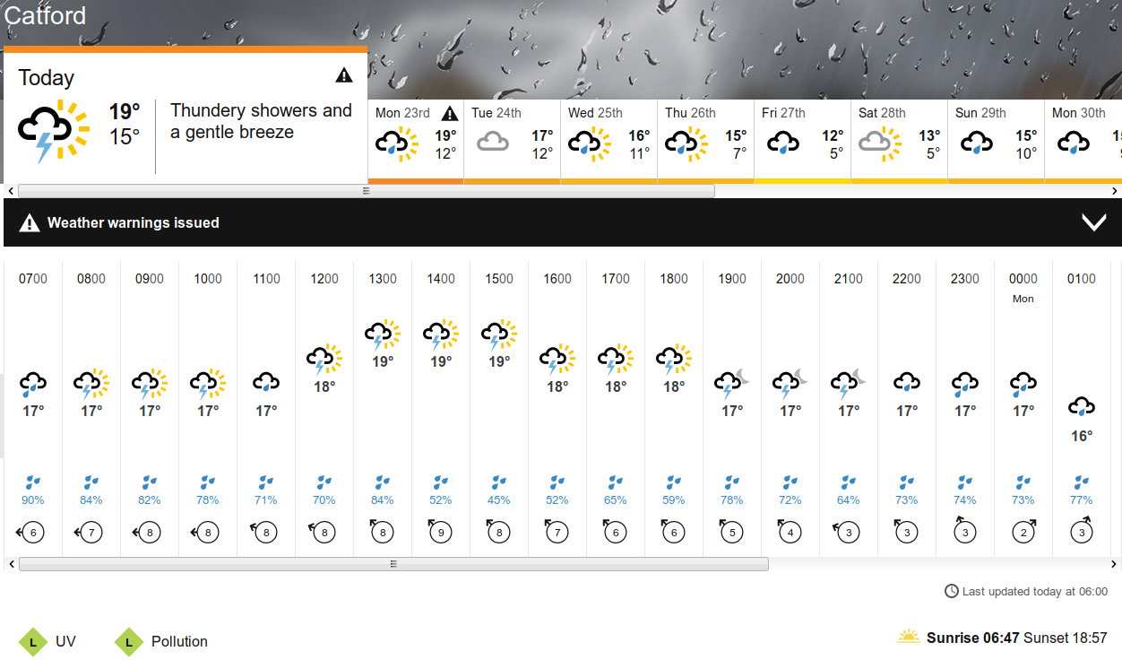 BBC_weather
                                                  forecast