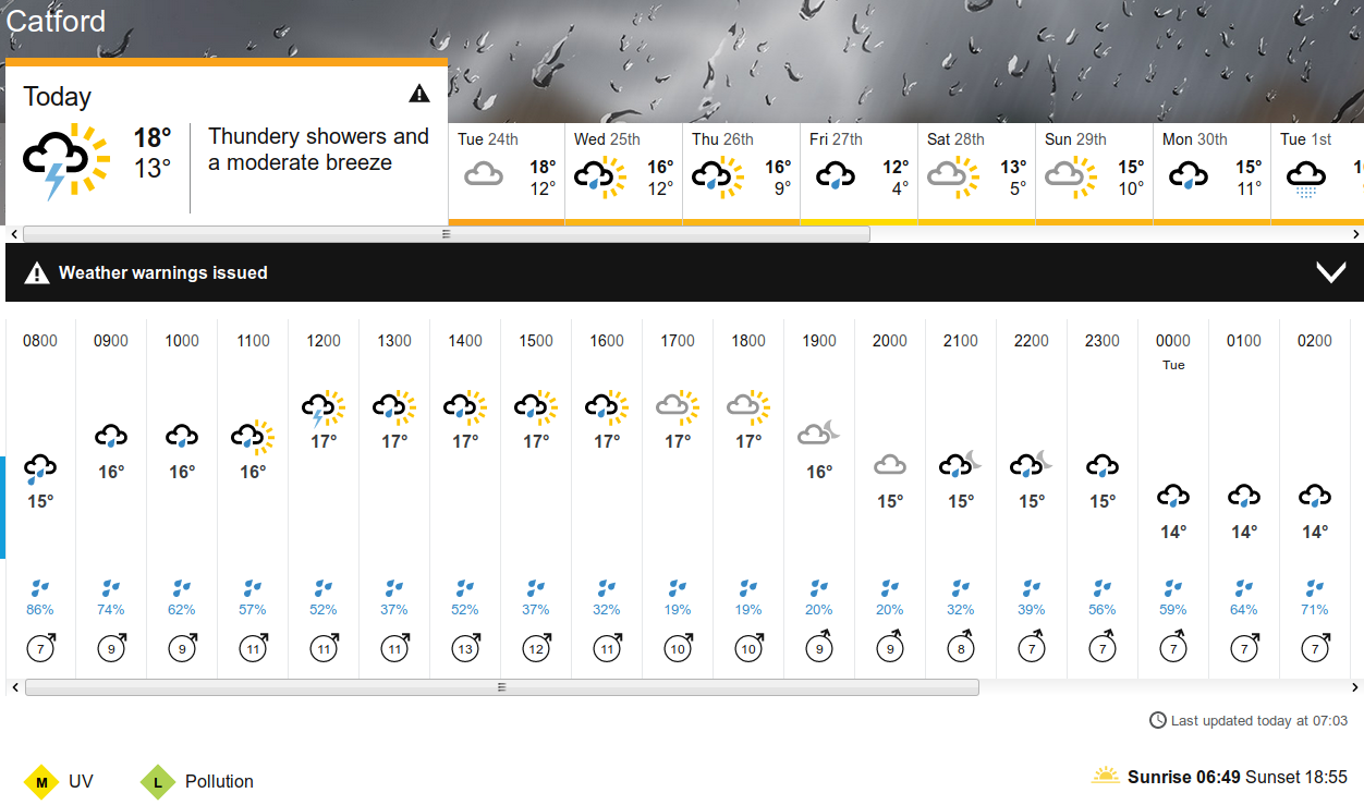 BBC_weather
                                  forecast