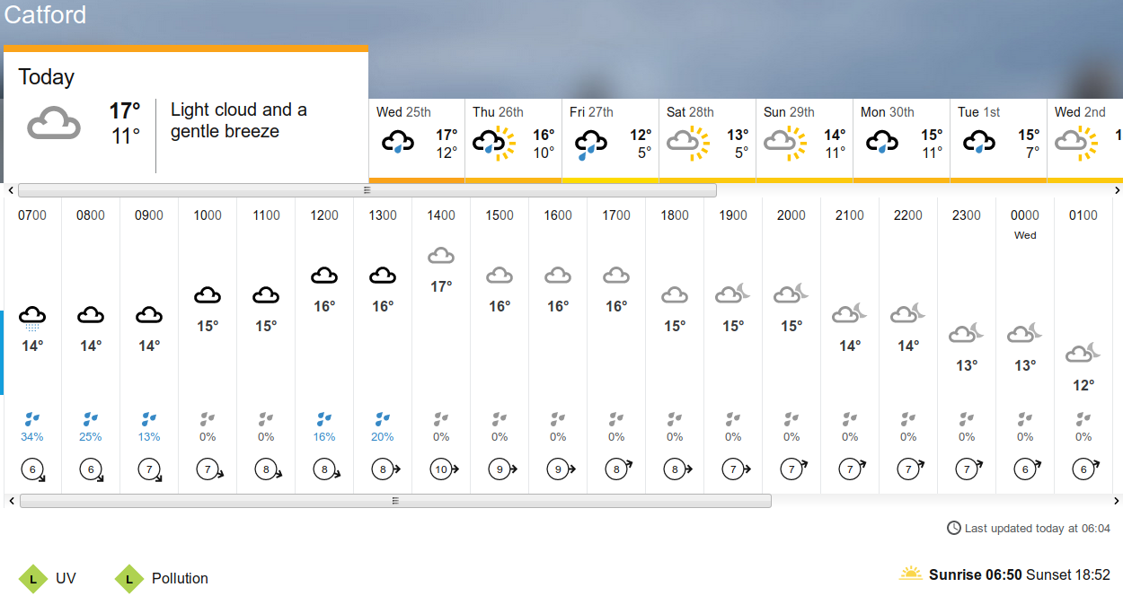 BBC_weather
                                                  forecast