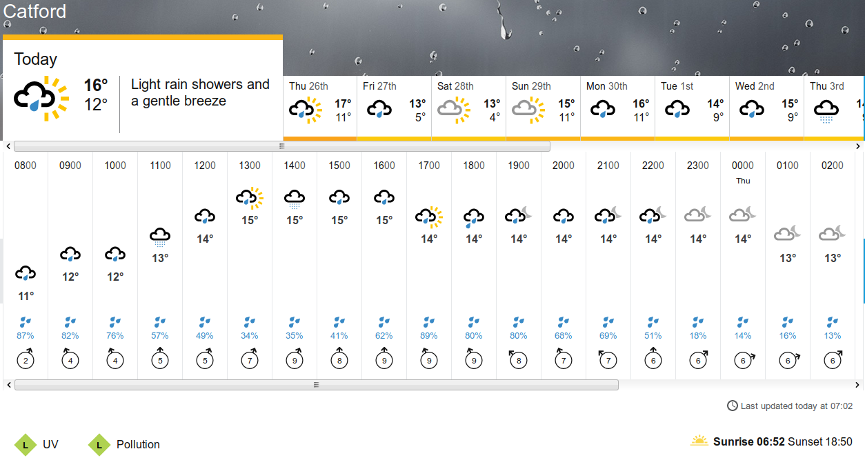 BBC_weather
                                                  forecast