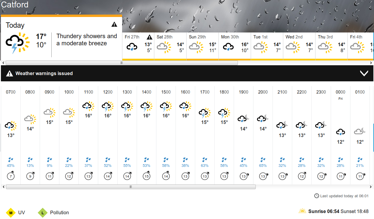 BBC_weather
                                  forecast