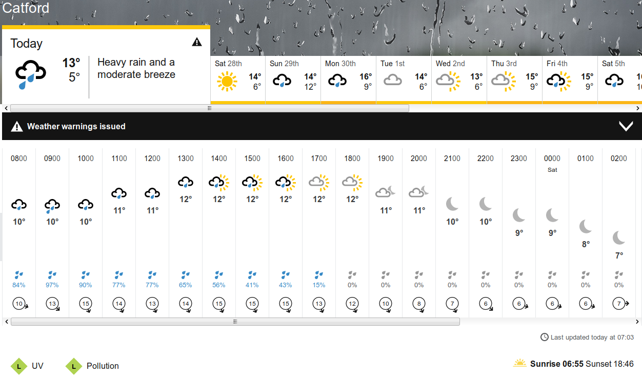 BBC_weather
                                  forecast