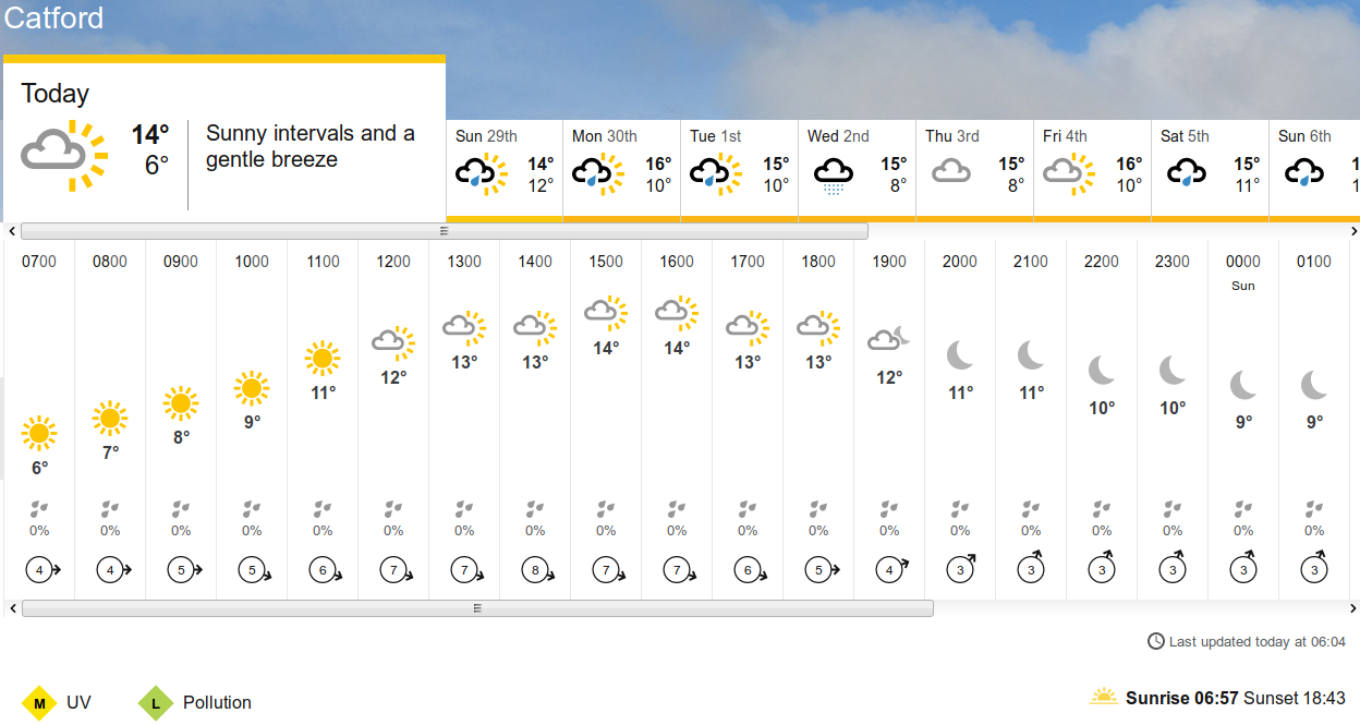 BBC_weather
                                  forecast