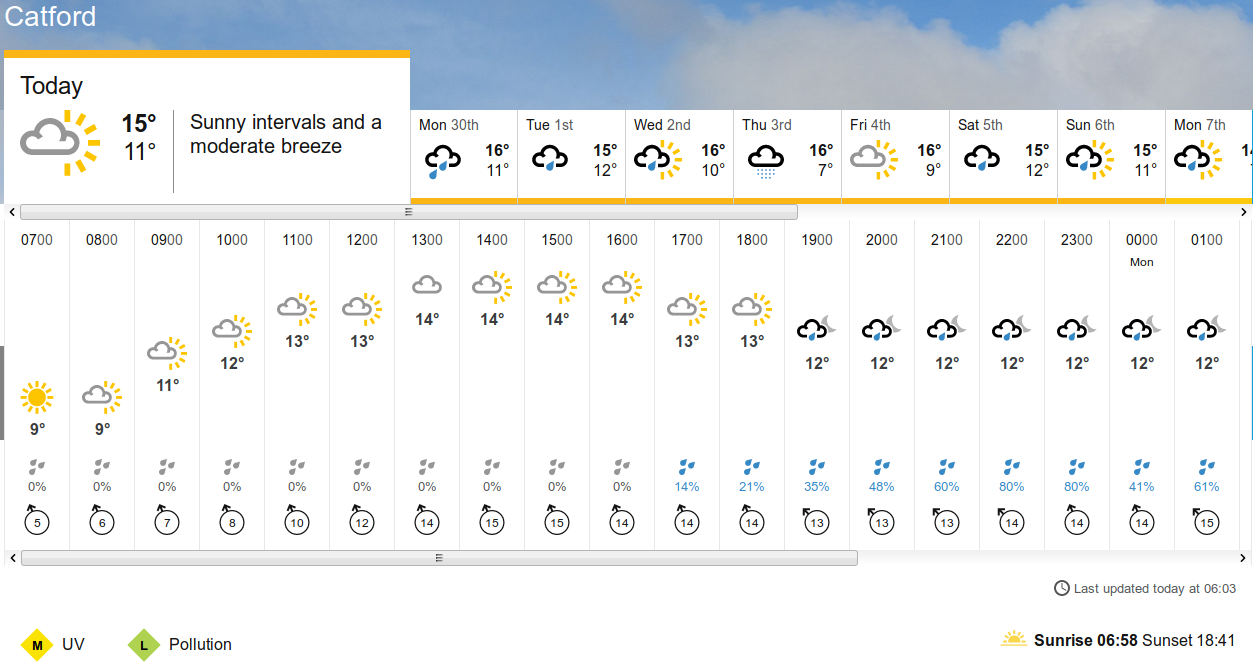 BBC_weather
                                  forecast