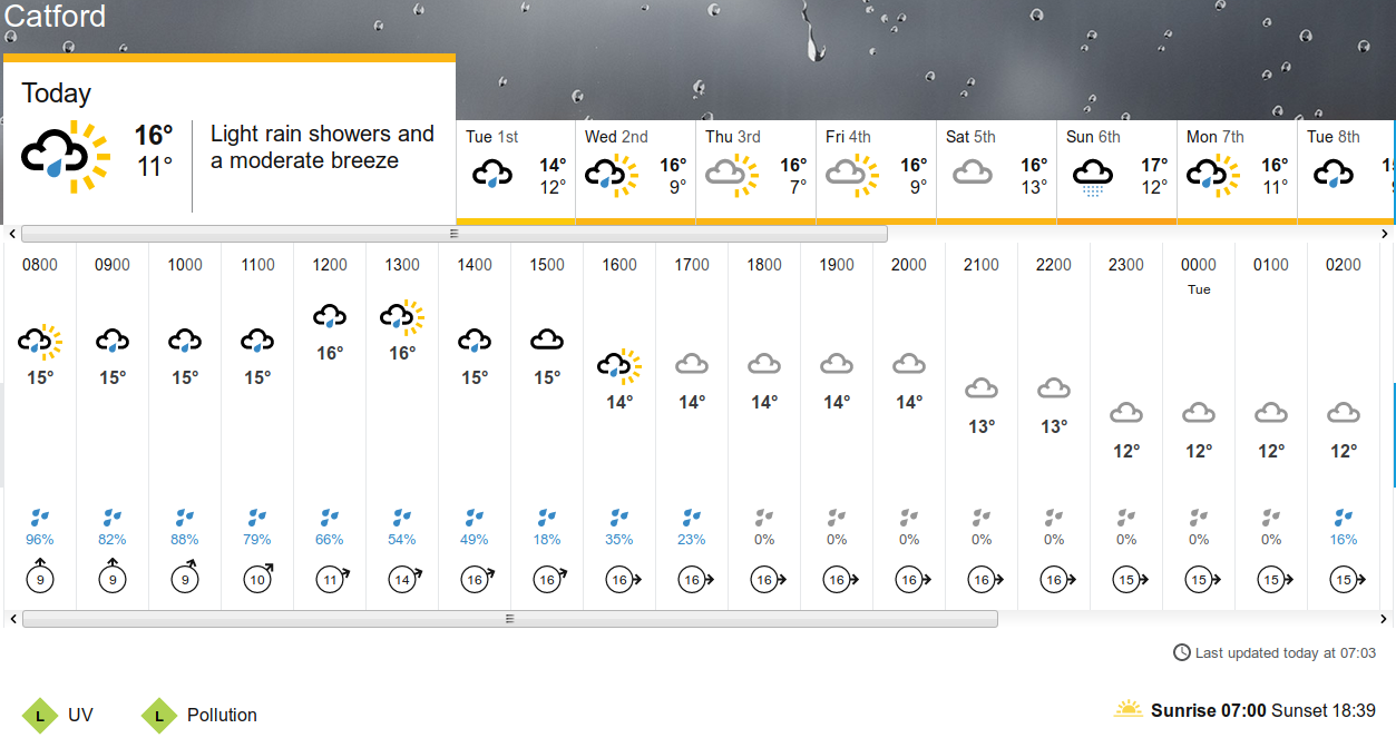 BBC_weather
                                                  forecast