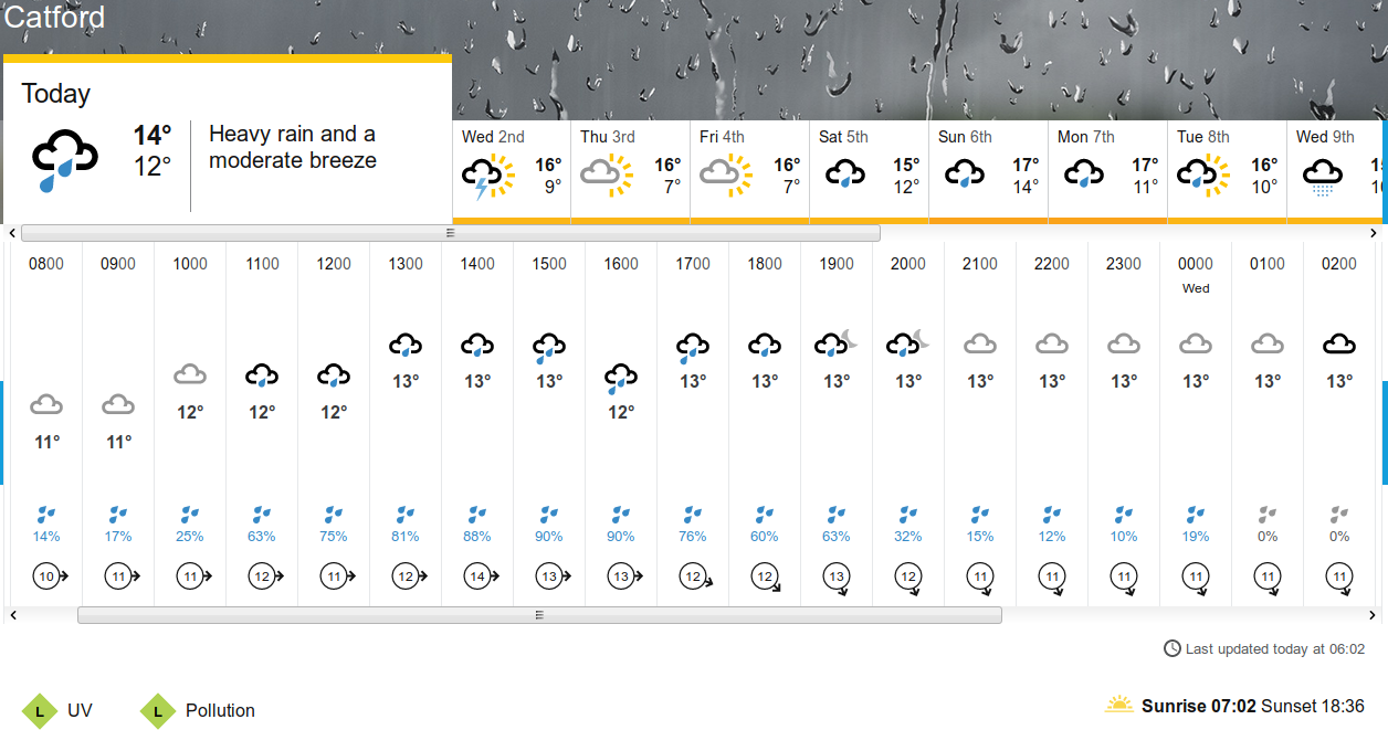 BBC_weather
                                                  forecast