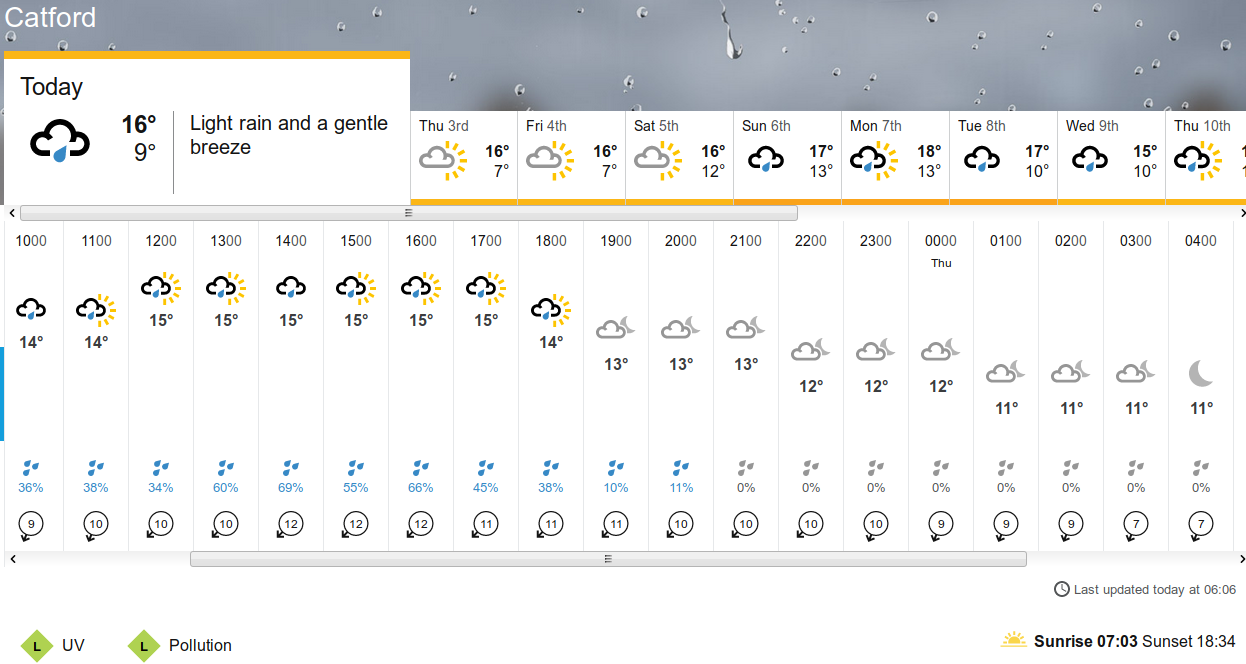 BBC_weather
                                                  forecast