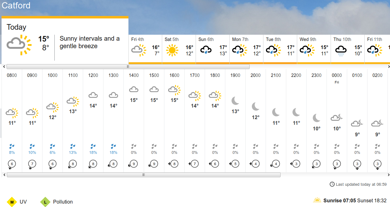 BBC_weather
                                                  forecast