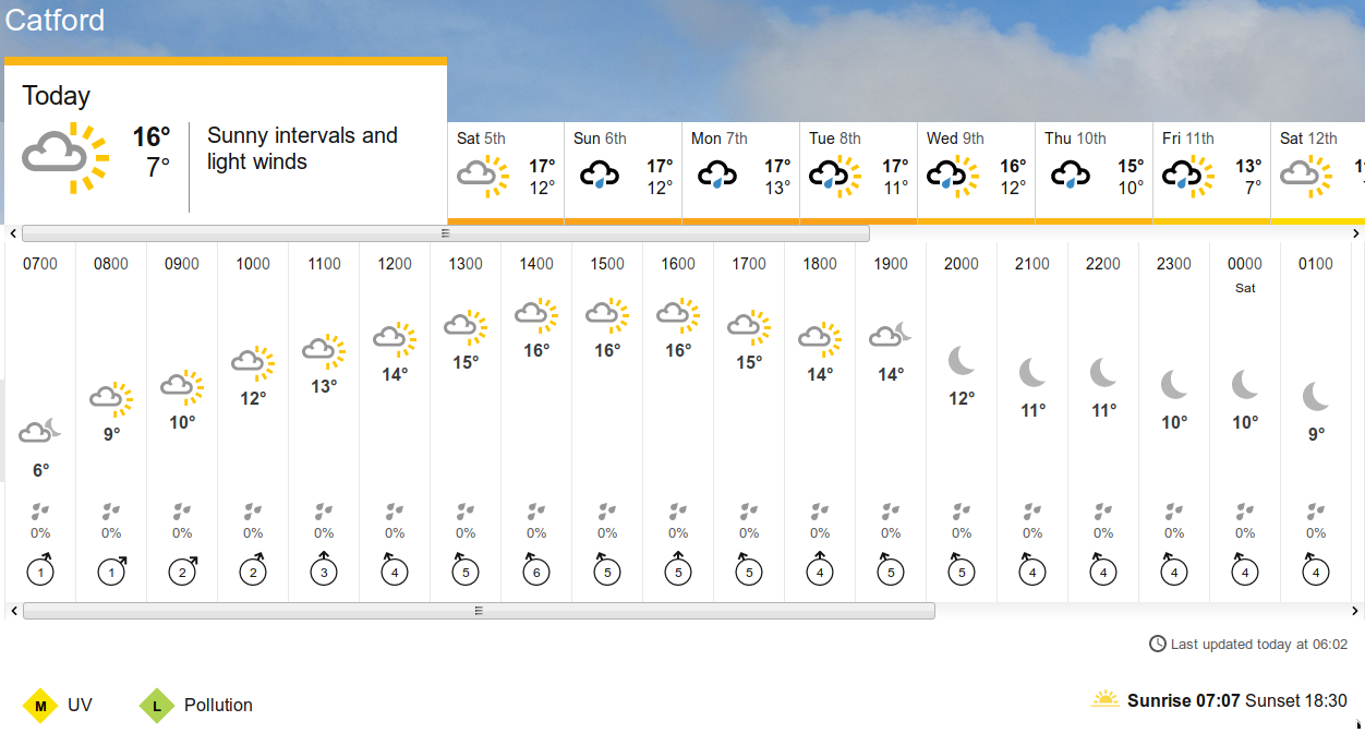 BBC_weather
                                                  forecast