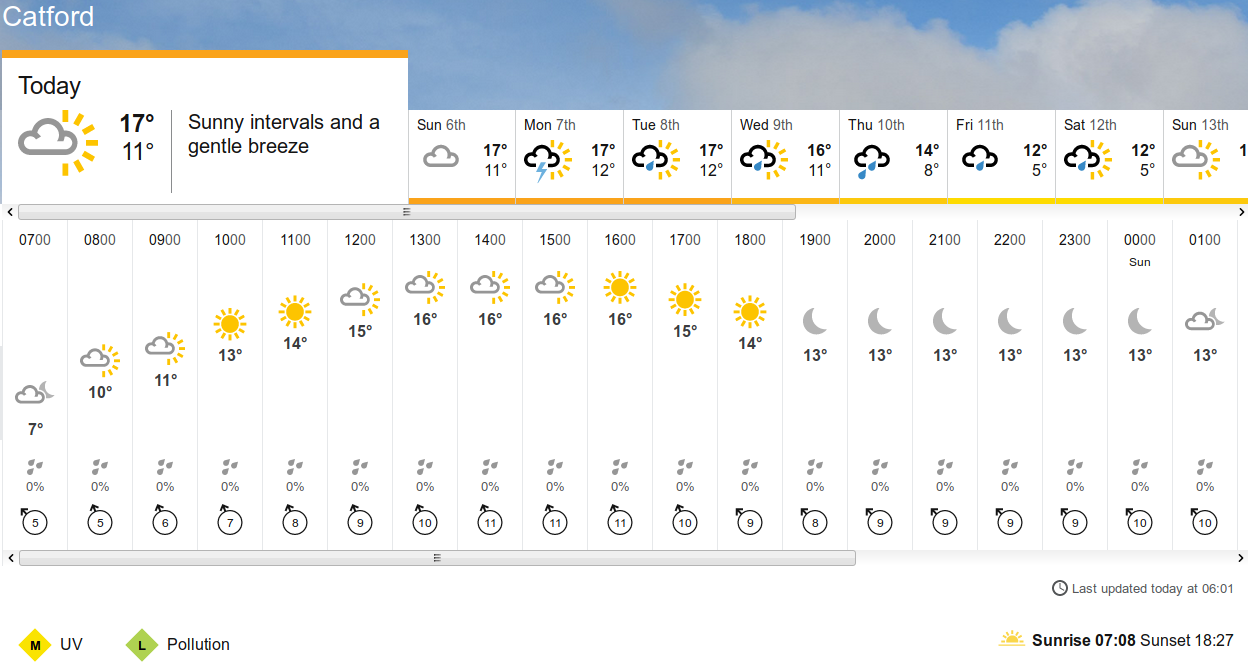 BBC_weather
                                                  forecast