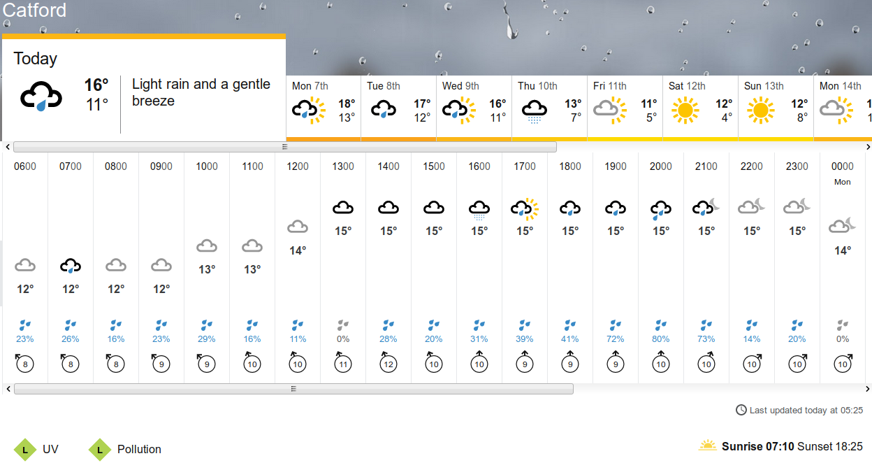 BBC_weather
                                                  forecast