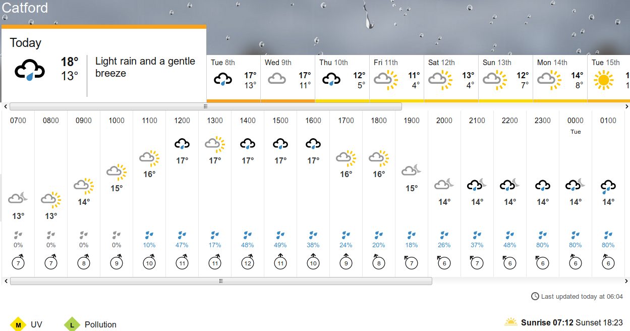 BBC_weather
                                                  forecast