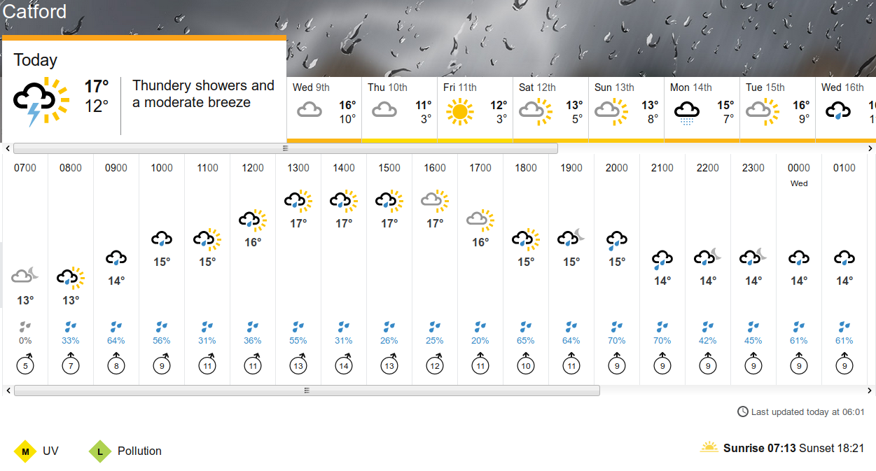 BBC_weather
                                                  forecast