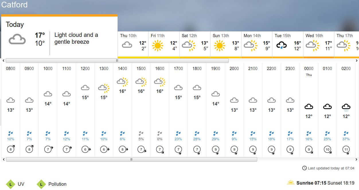 BBC_weather
                                forecast