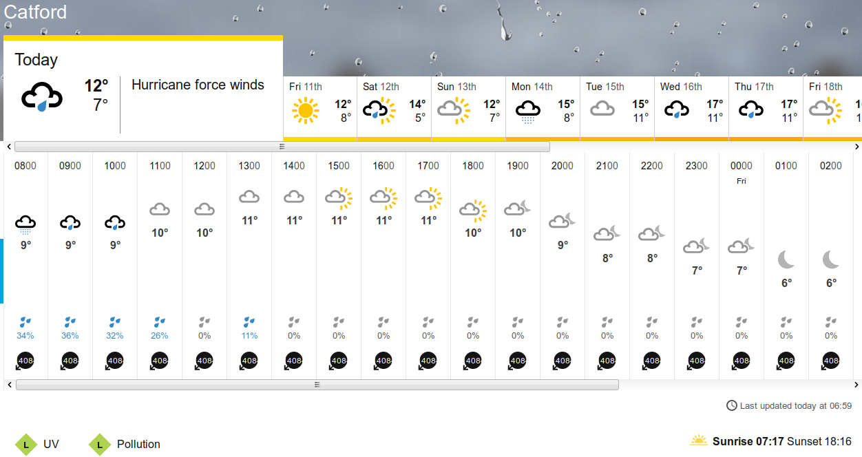 BBC_weather
                                                  forecast