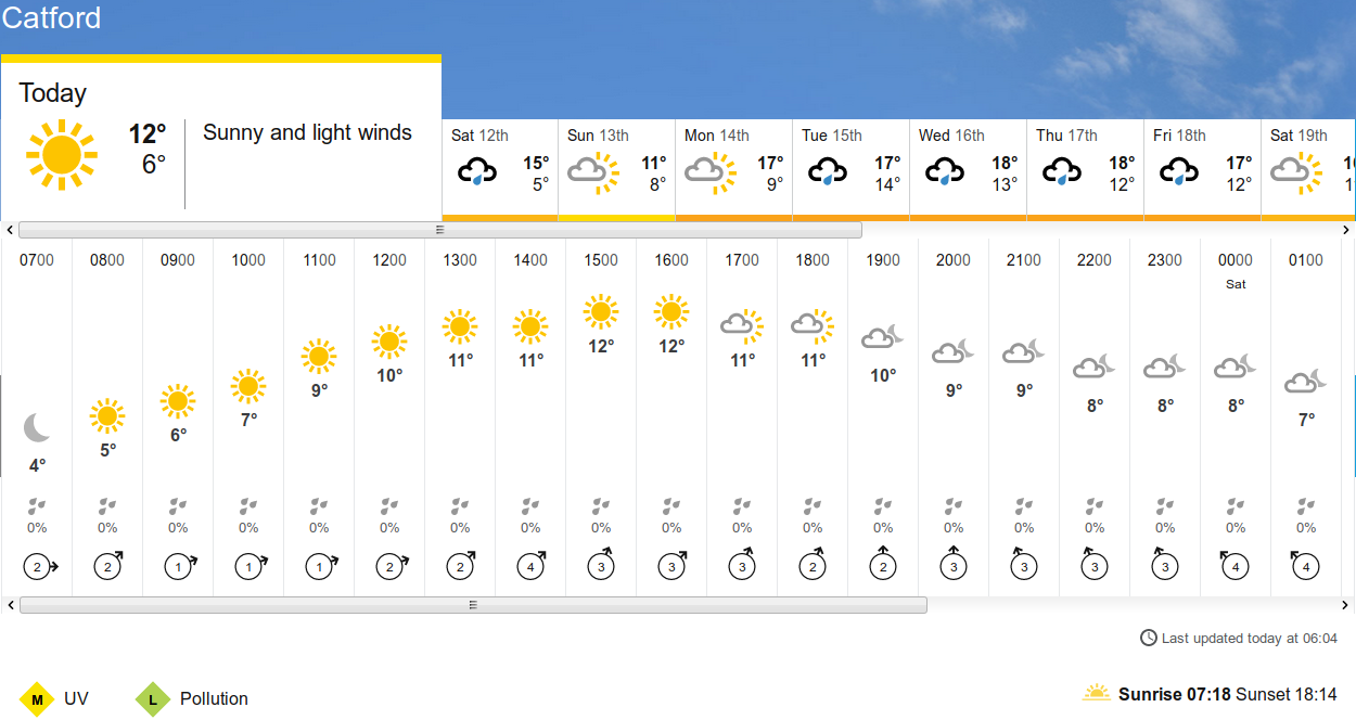 BBC_weather
                                forecast