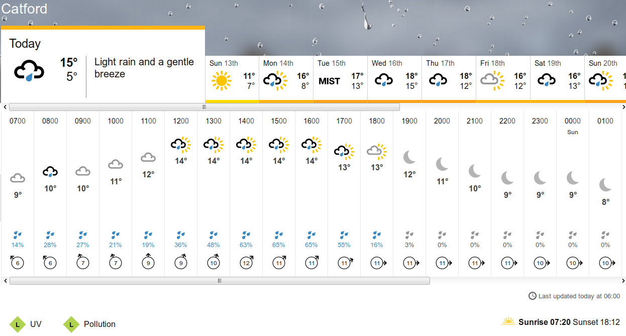 BBC_weather
                                                  forecast