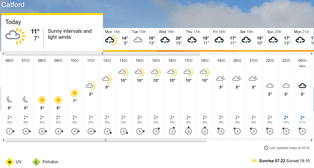 BBC_weather
                                forecast