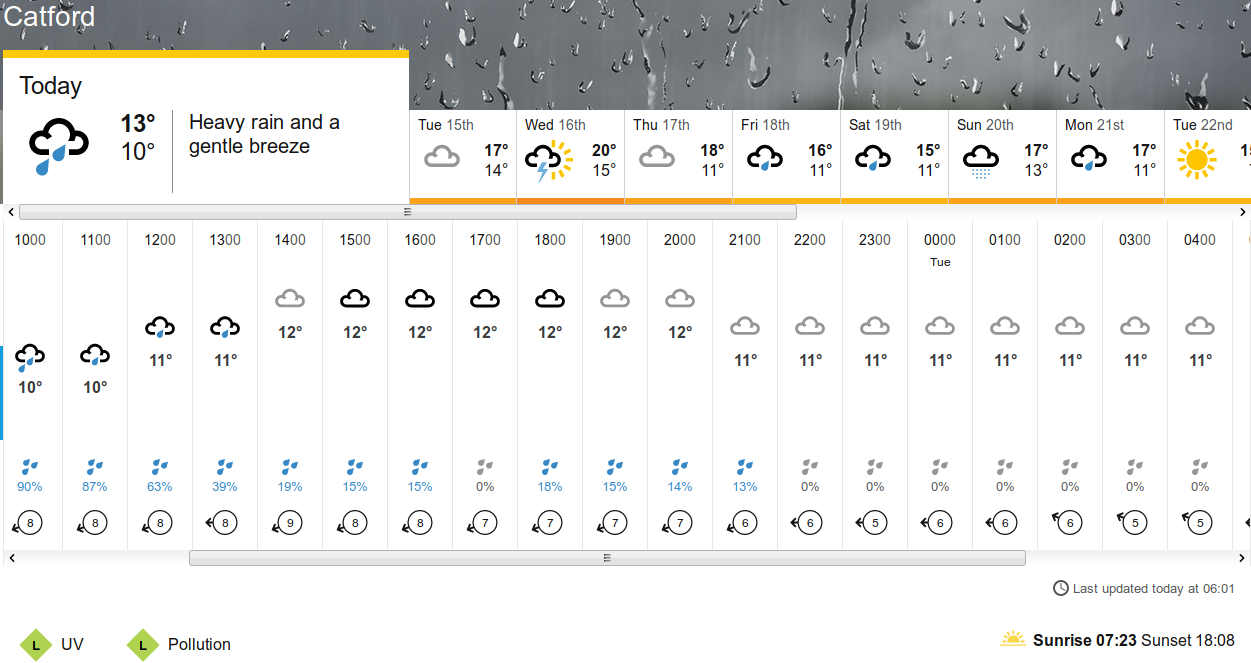 BBC_weather
                                forecast