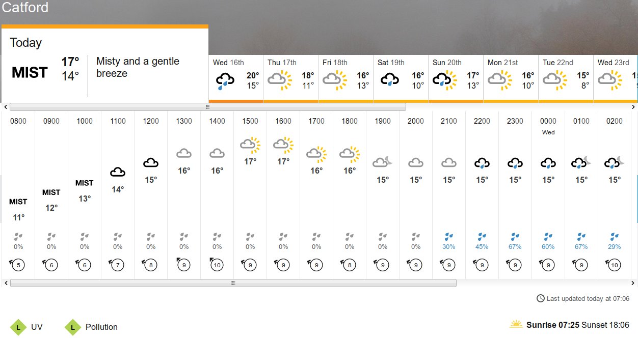 BBC_weather
                                                  forecast