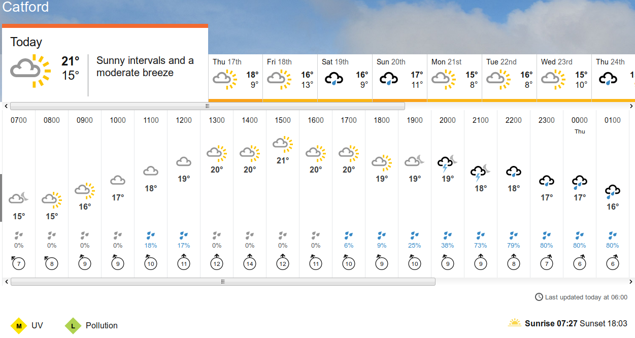 BBC_weather
                                                  forecast