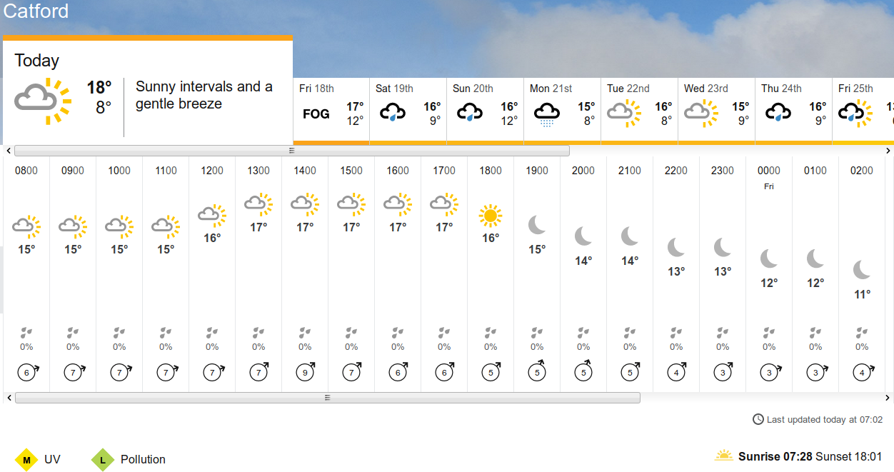 BBC_weather
                                                  forecast