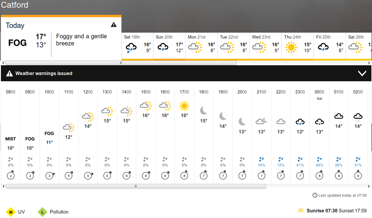 BBC_weather
                                forecast