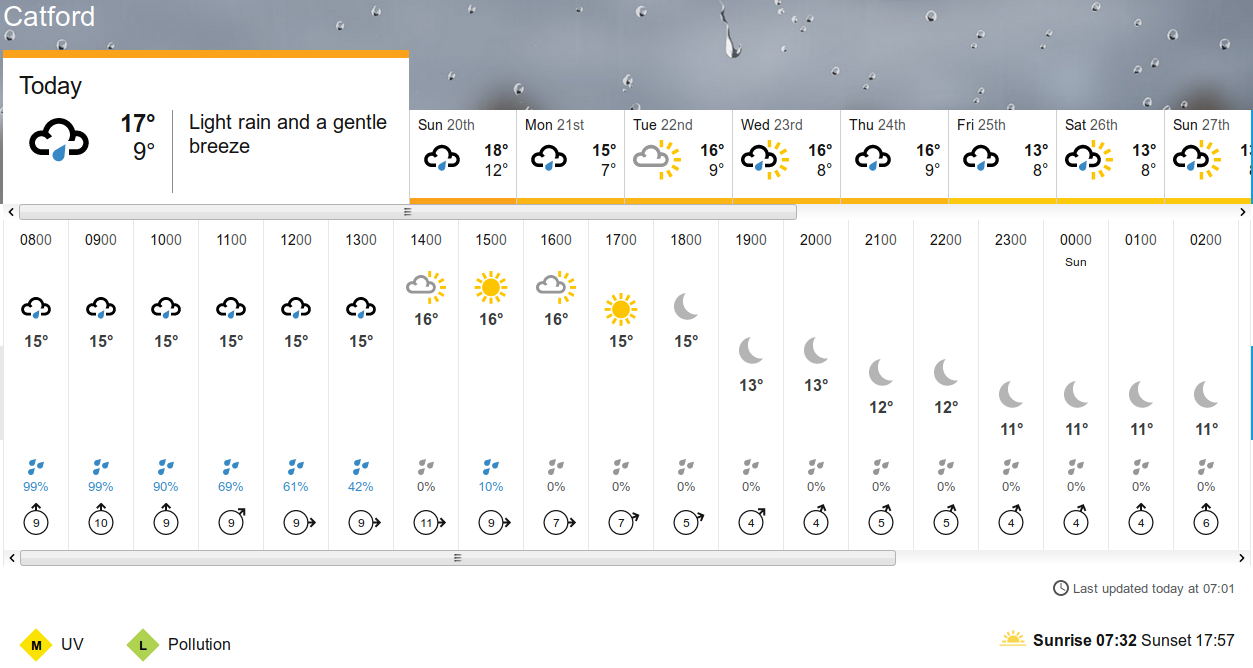 BBC_weather
                                                  forecast