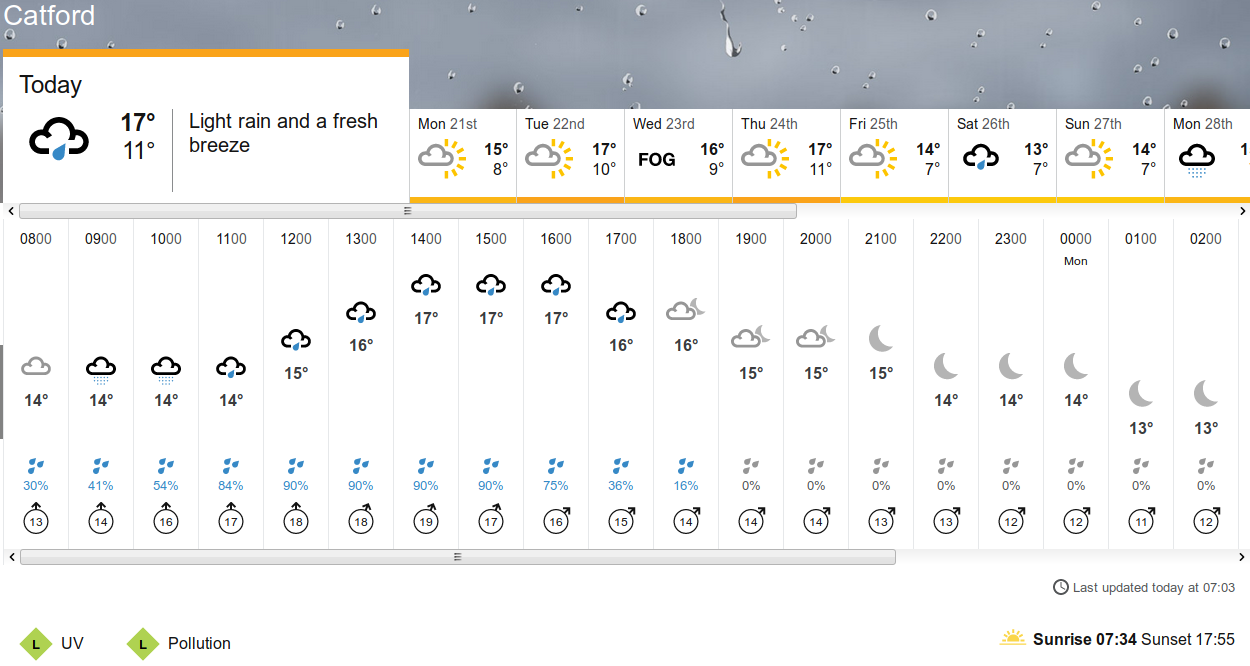 BBC_weather
                                                  forecast