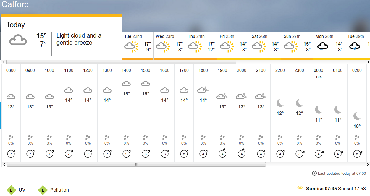 BBC_weather
                                forecast