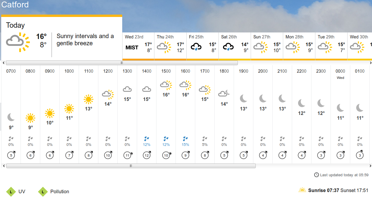 BBC_weather
                                                  forecast