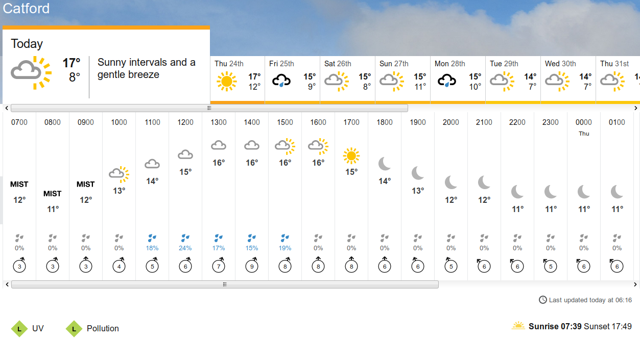 BBC_weather
                                forecast