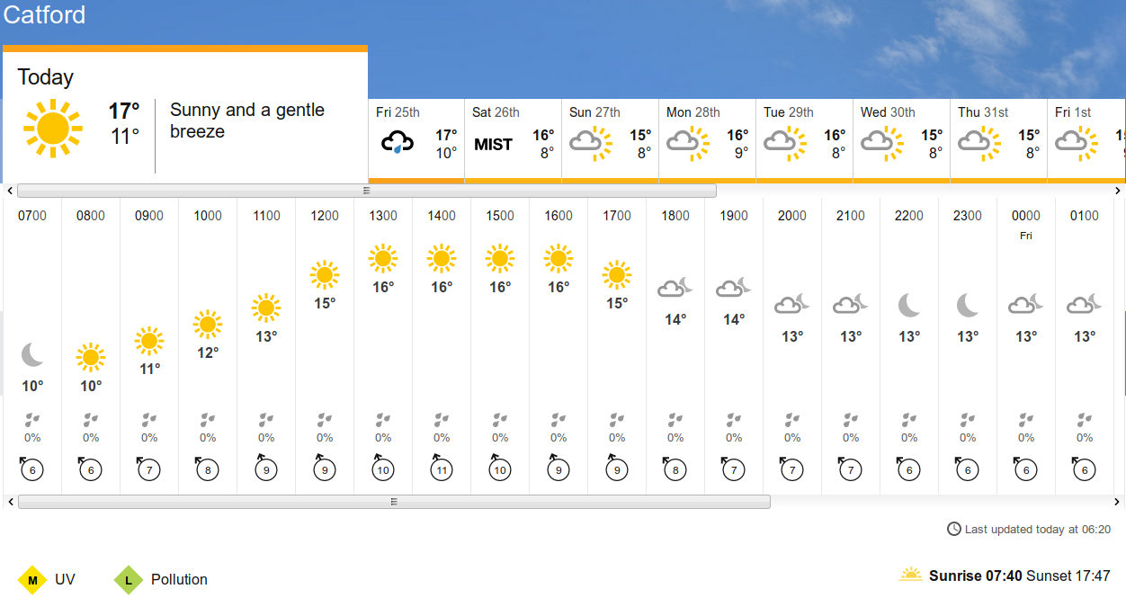 BBC_weather
                                forecast