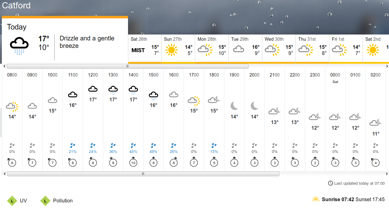 BBC_weather
                                forecast