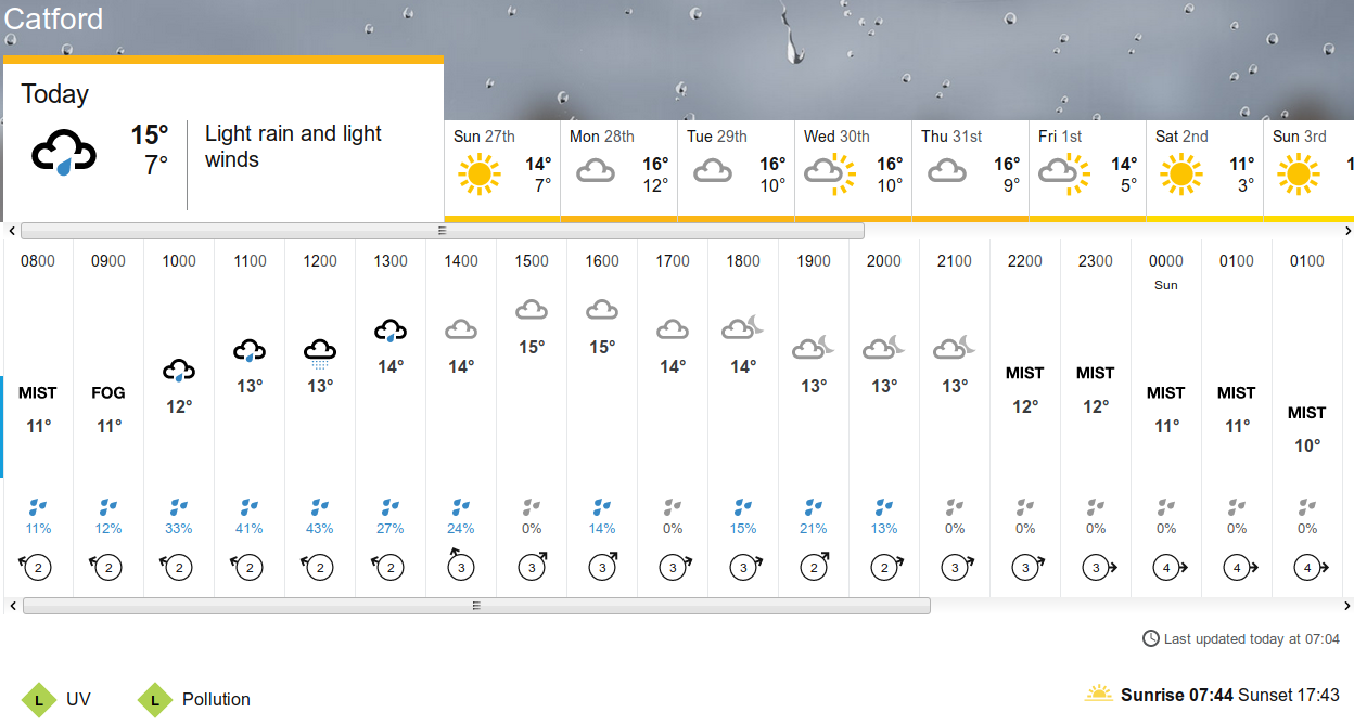 BBC_weather
                                forecast