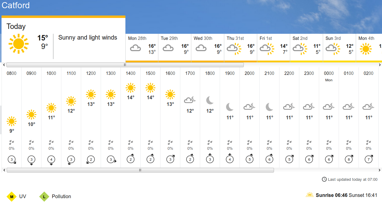 BBC_weather
                                                  forecast