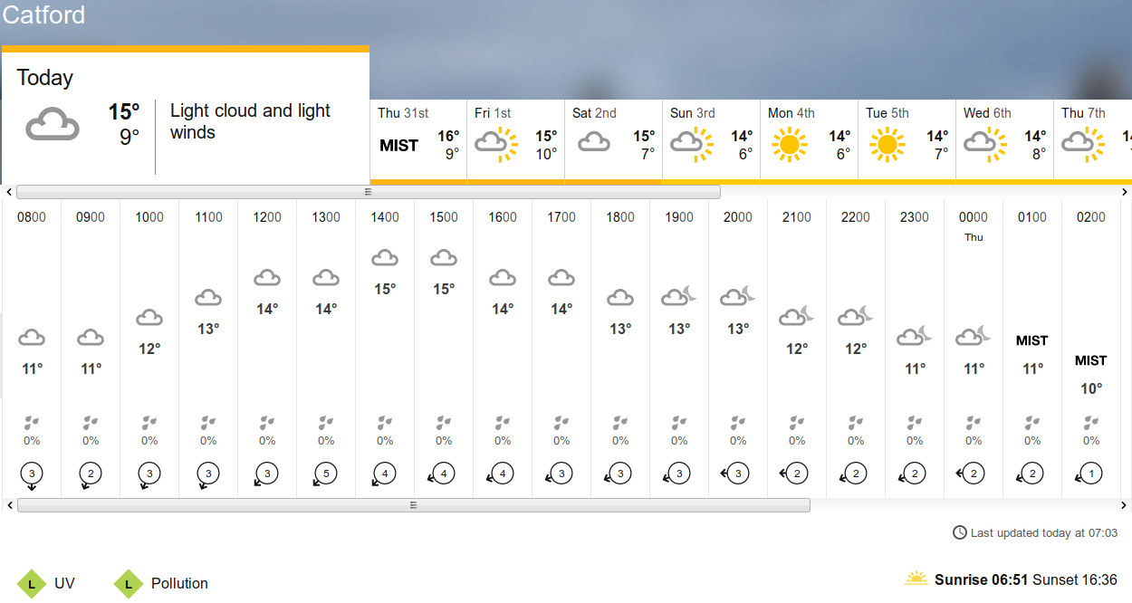 BBC_weather
                                                  forecast