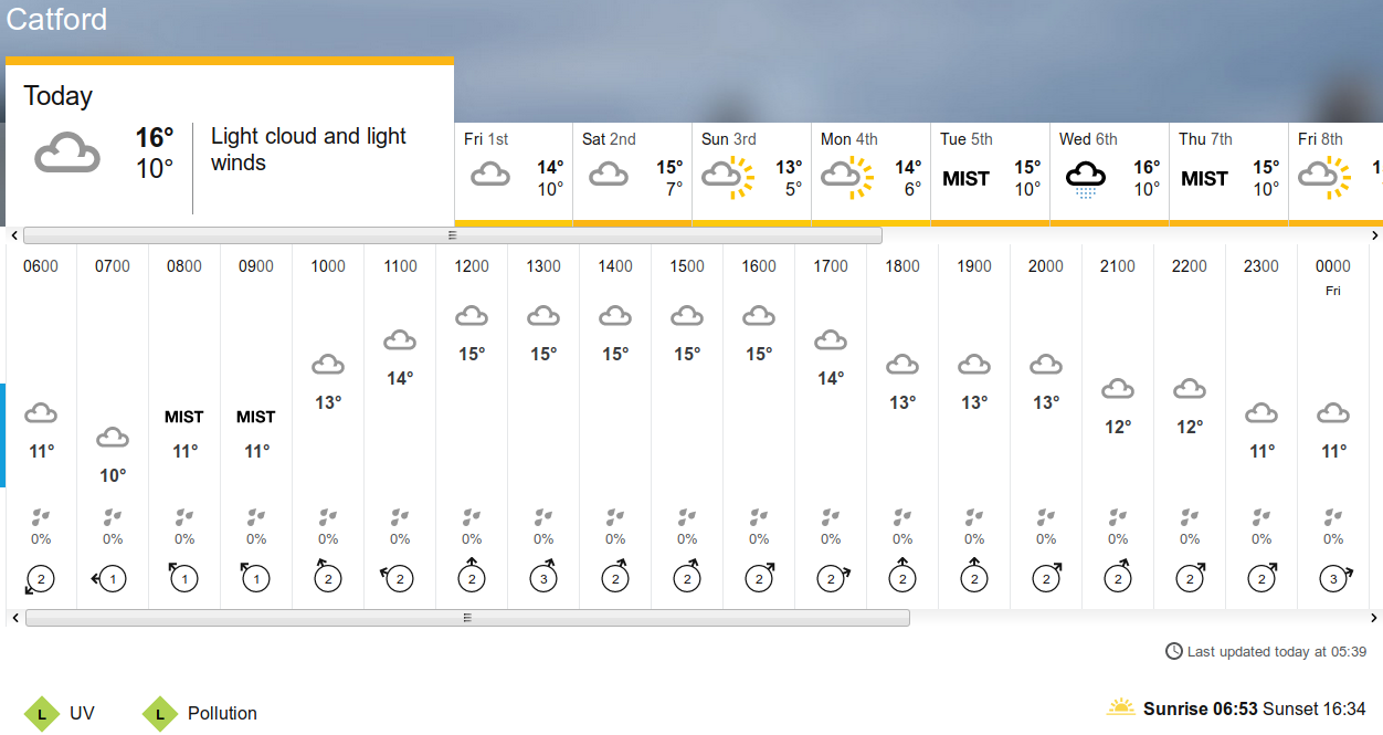 BBC_weather
                                                  forecast