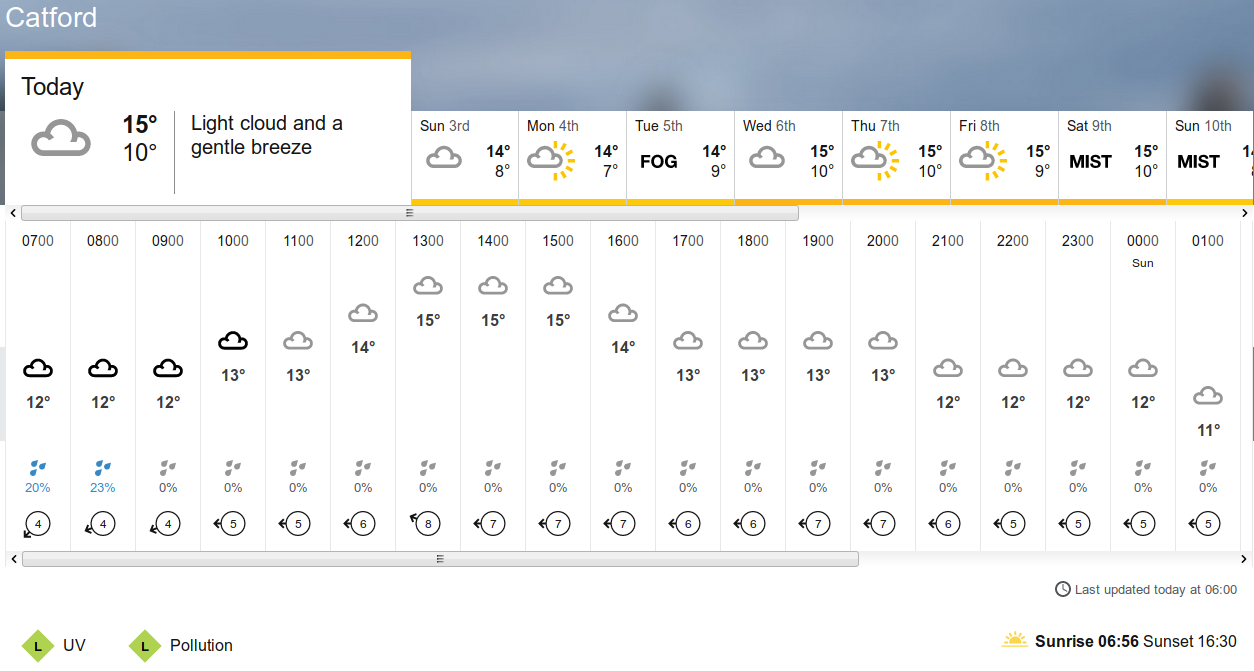 BBC_weather
                                                  forecast