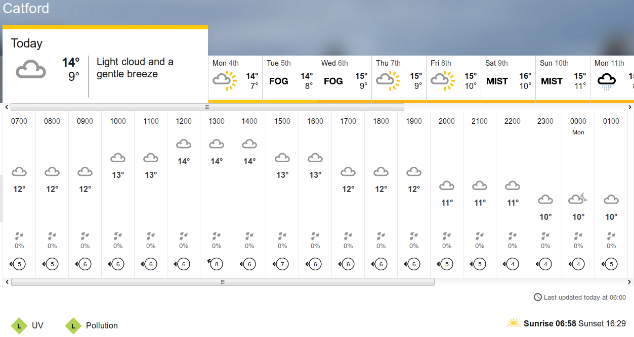 BBC_weather
                                                  forecast