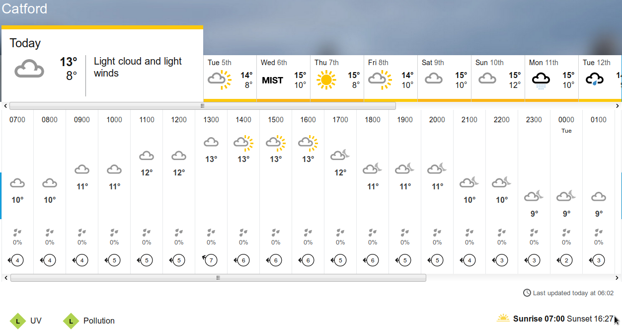 BBC_weather
                                forecast