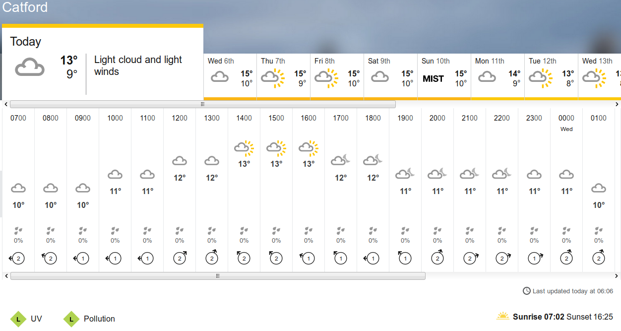 BBC_weather
                                forecast