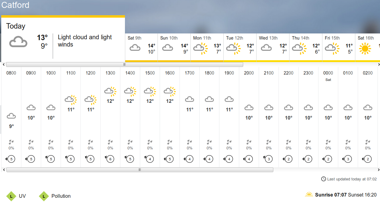 BBC_weather
                                                  forecast