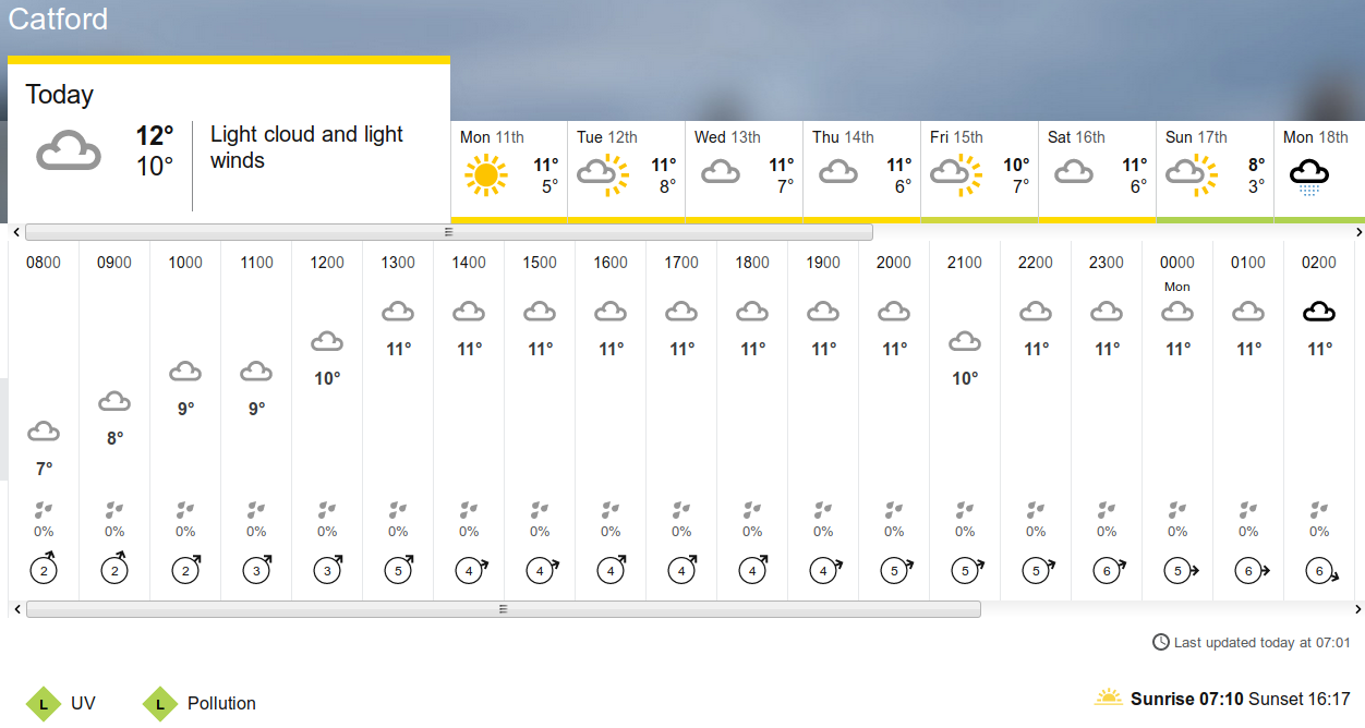 BBC_weather
                                                  forecast