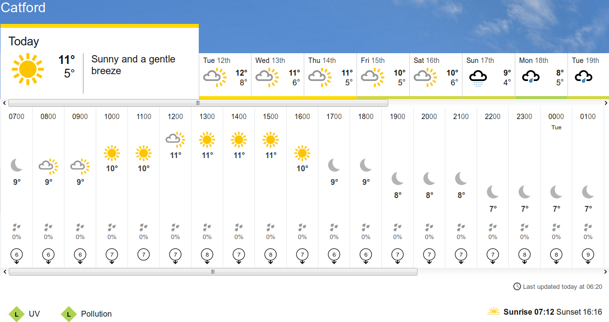 BBC_weather
                                                  forecast