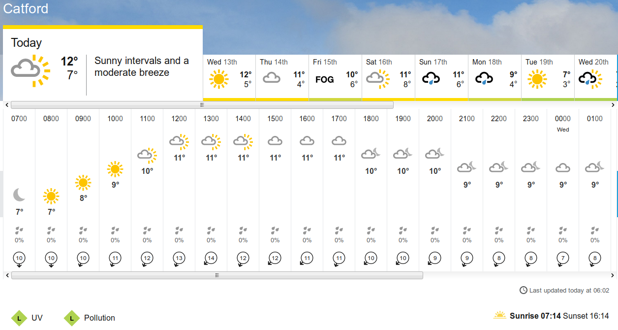 BBC_weather
                                                  forecast