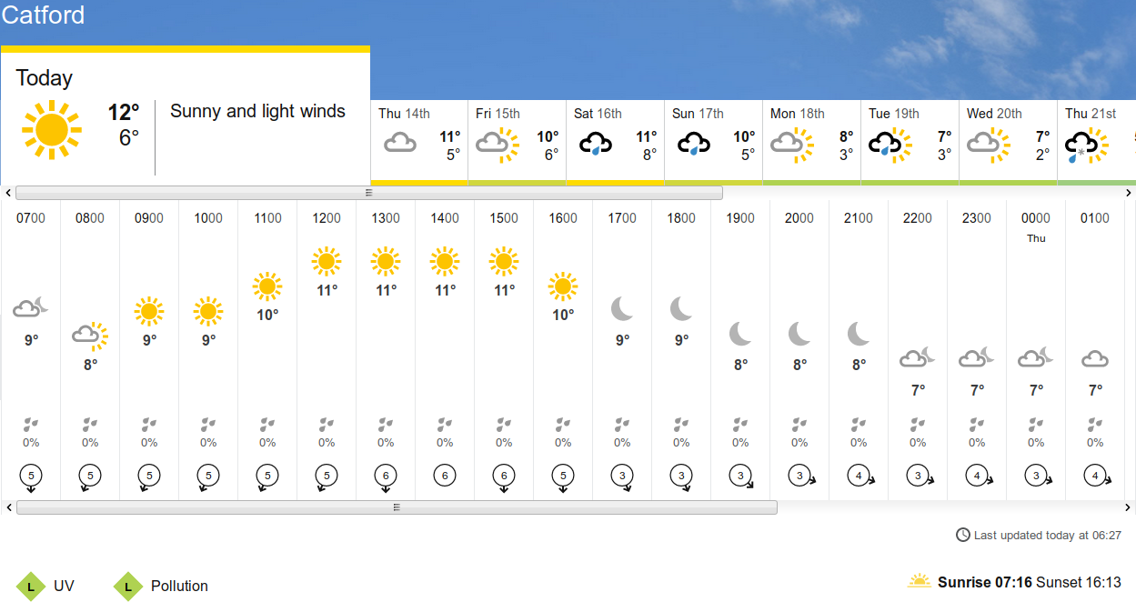 BBC_weather
                                forecast